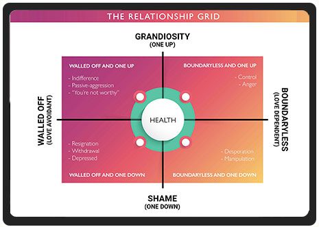 Terry Real - Relational Life Institute - 💗 This week marks the